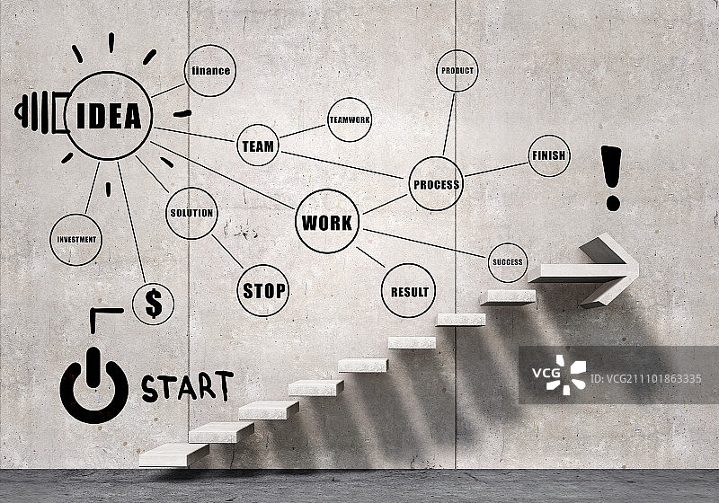 通往成功的阶梯：商业战略图片素材