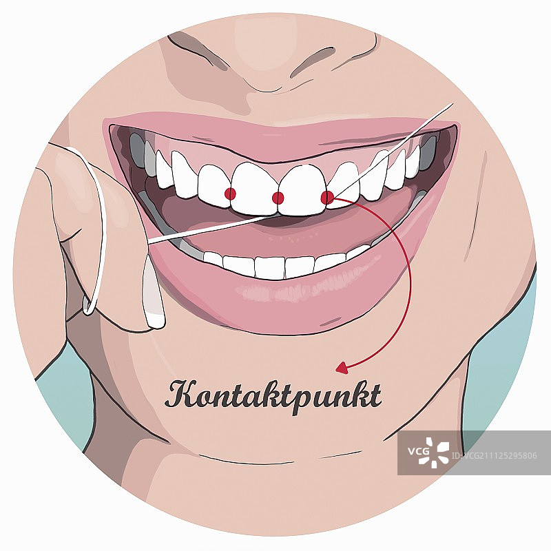 如何使用牙线：步骤2，用轻微的压力将牙线推过牙齿之间的接触点图片素材