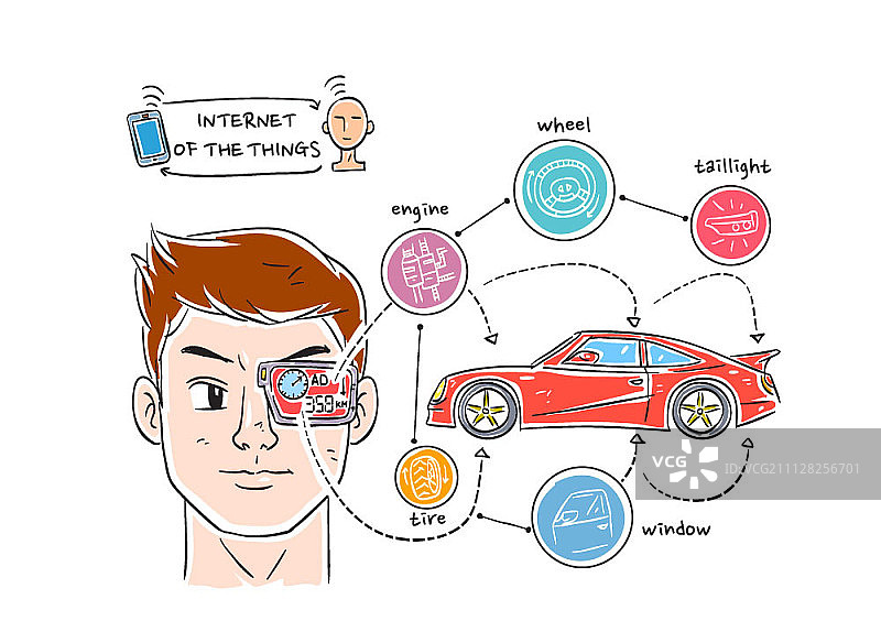 物联网图片素材
