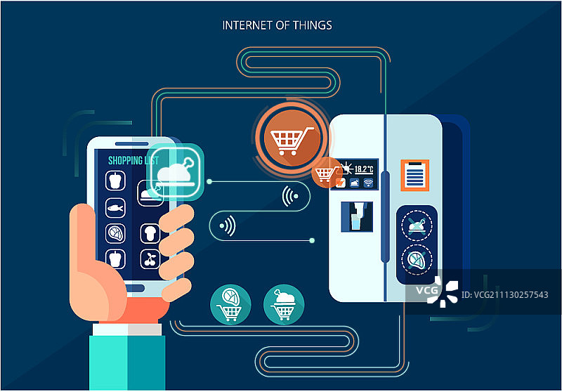 扁平风格的物联网插画图片素材