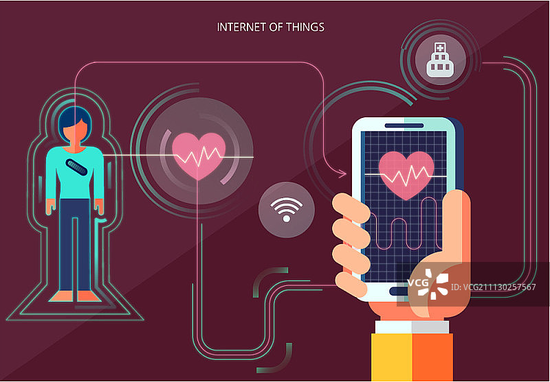 扁平风格的物联网插画图片素材