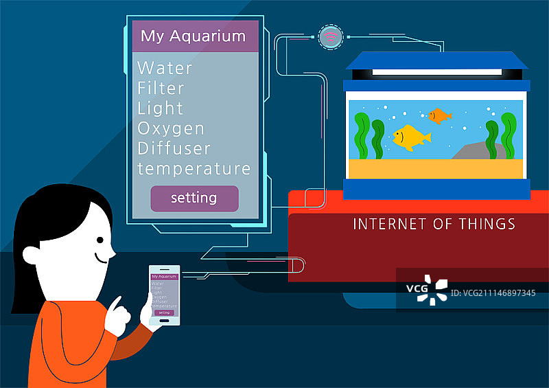 扁平风格的ICT概念插画图片素材