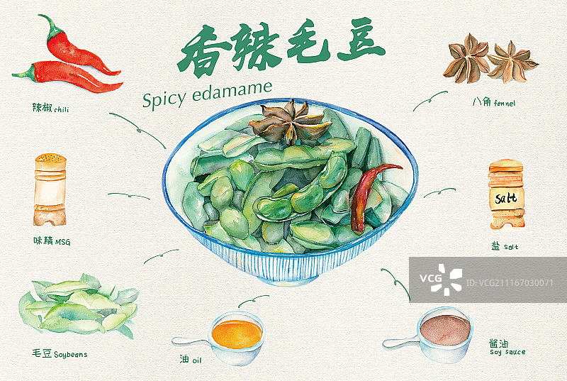 香辣毛豆图片素材