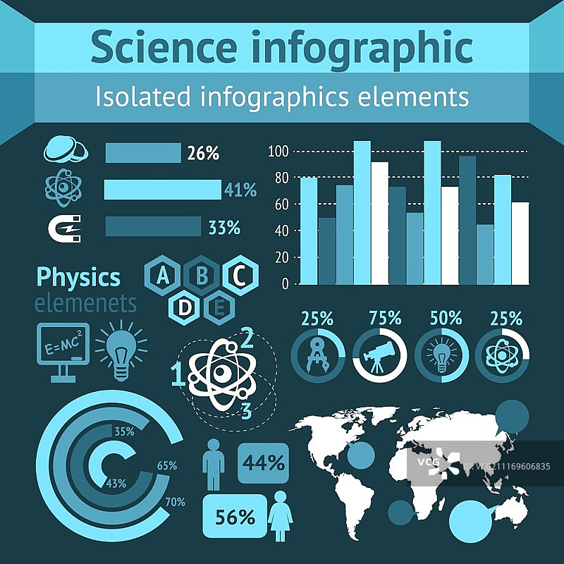 物理科学信息图，包含研究和学习要素矢量图图片素材