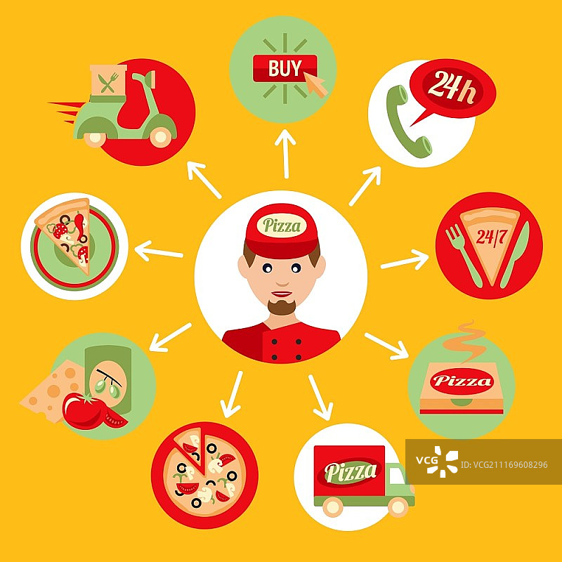 快餐披萨外卖员装饰图标集图片素材
