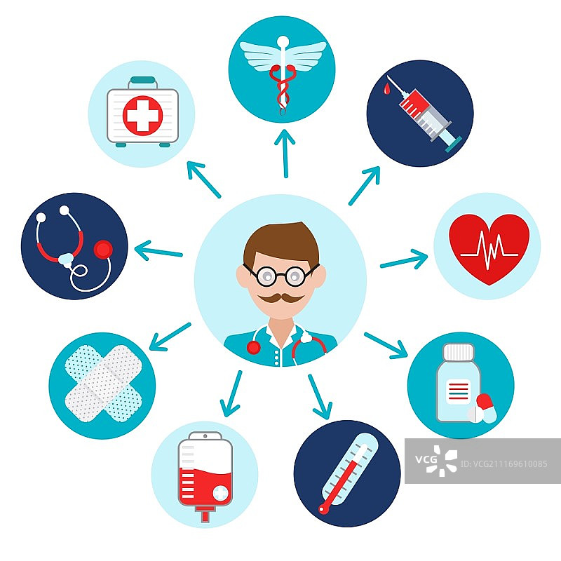 包含医生头像的医疗急救图标集矢量图图片素材