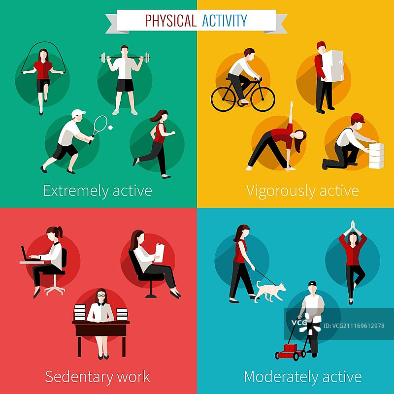 剧烈、中度和轻度体力活动及久坐工作矢量插图图片素材