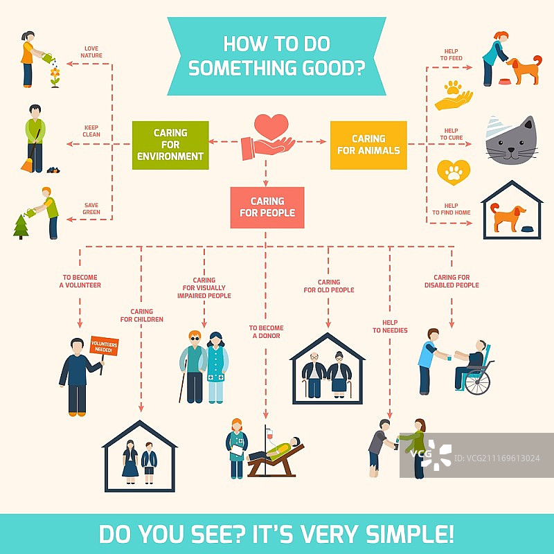 社会关怀责任服务和志愿者信息图矢量插画图片素材
