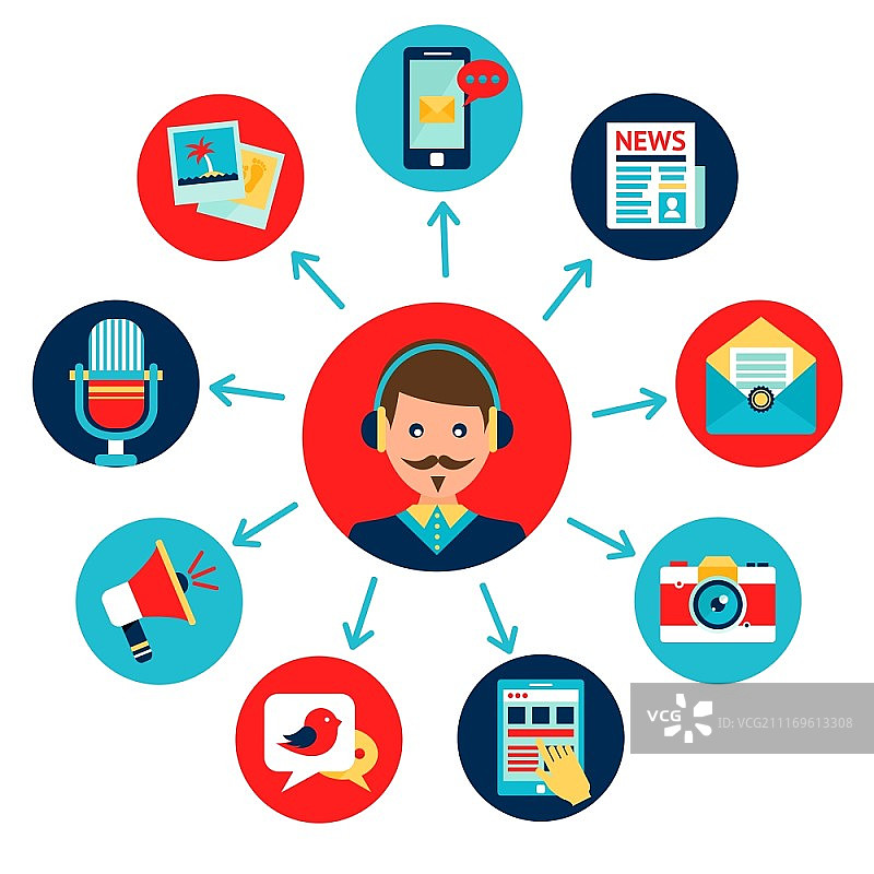媒体新闻社交通讯扁平图标，包含新闻主播头像矢量图图片素材
