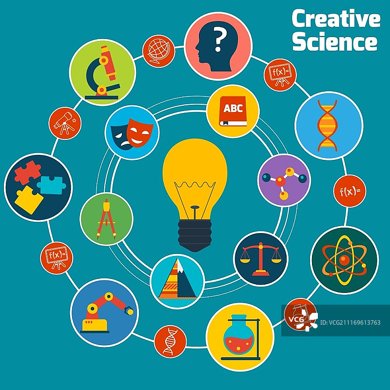包含教育领域彩色图标和灯泡的创意科学概念插图图片素材