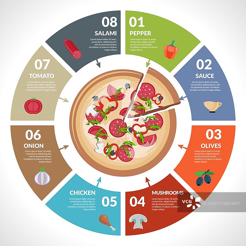 披萨店热披萨新鲜食材信息图表，含饼图矢量素材图片素材