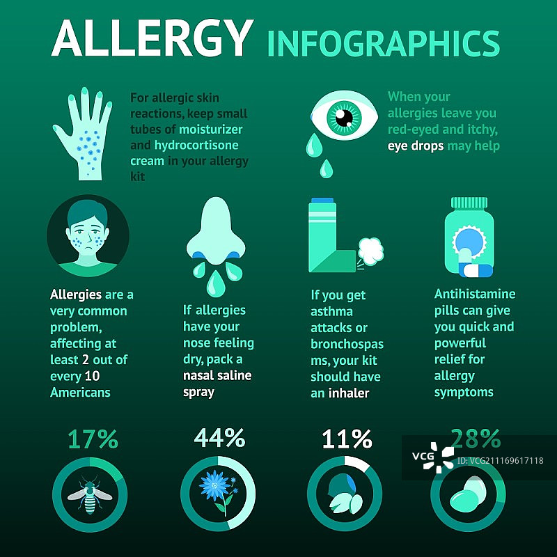 动植物花粉食物昆虫过敏信息图表矢量插画图片素材