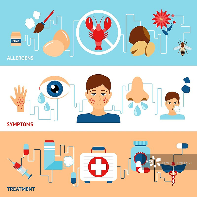 包含过敏原症状治疗元素的分离矢量插图的过敏横幅图片素材