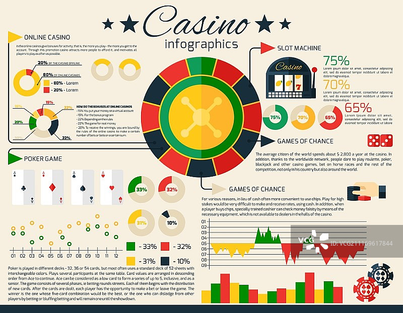 赌场信息图：博彩与财富游戏符号及图表图片素材