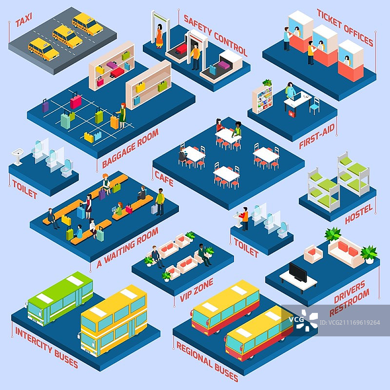 带候车室、行李房、卫生间和咖啡馆的公共汽车站2.5D概念矢量图图片素材