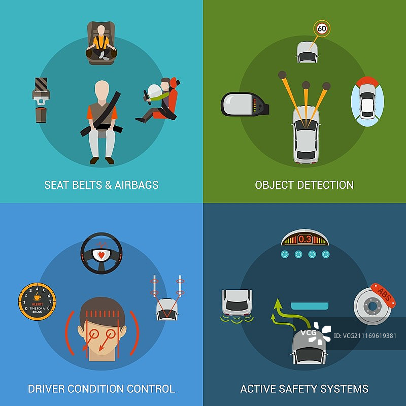 汽车安全系统设计概念：安全带气囊对象检测驾驶员状态控制扁平图标矢量素材图片素材