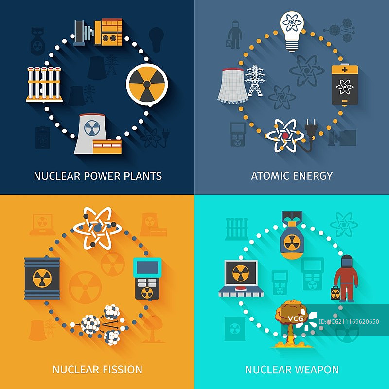 原子能发电中的核裂变2.5D图标图片素材