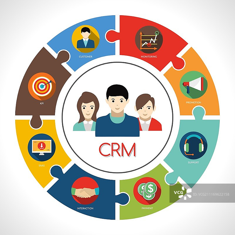 客户关系管理概念，包含客户头像和管理符号矢量图图片素材