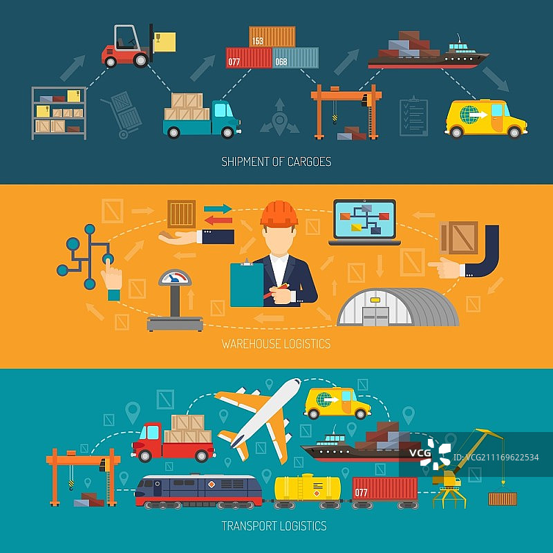 具有货物运输扁平元素的物流banner横幅图片素材