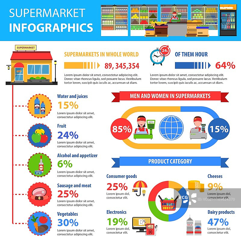 超市食品图表信息图图片素材