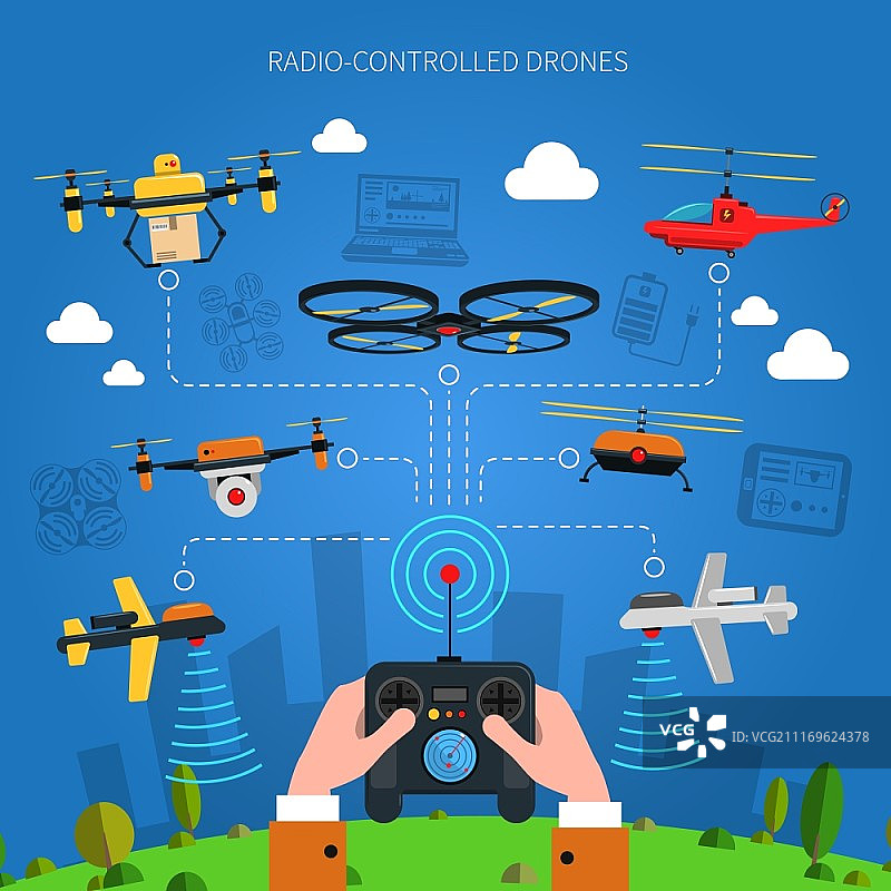 无线电遥控无人机城市草地概念插画图片素材