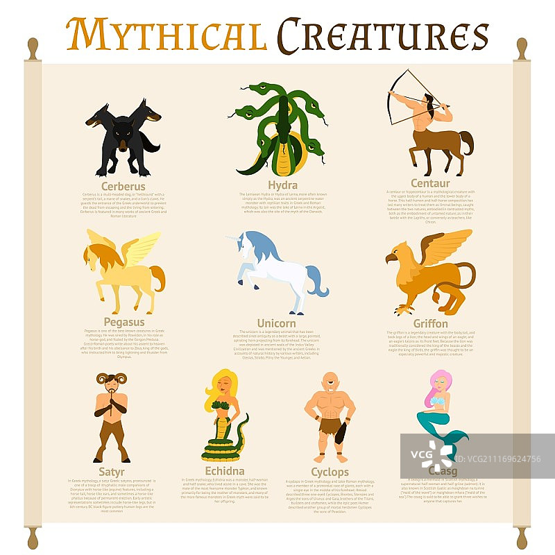 地狱犬九头蛇格里芬神兽信息图图片素材