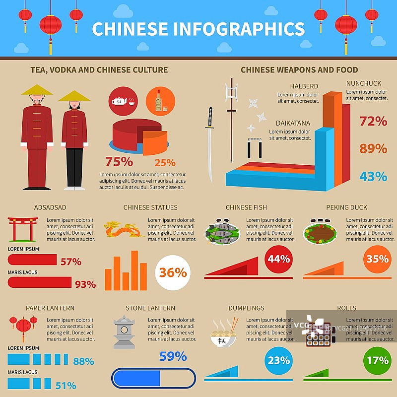 中国风信息图合集：包含特色美食饮品与武器符号的扁平矢量插画图片素材