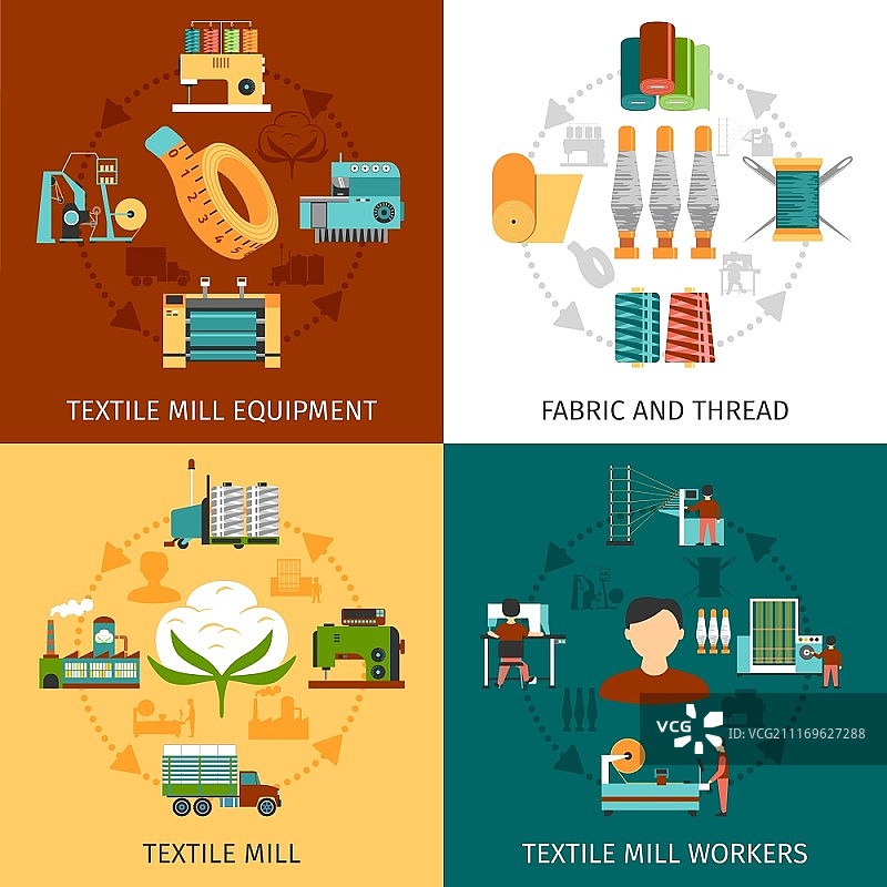 纺织厂四个扁平图标：纺织厂的生产工人和带有面料及线材的设备图片素材
