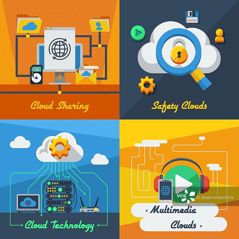 云服务2x2设计概念：技术共享、安全和多媒体资源矢量插图图片素材