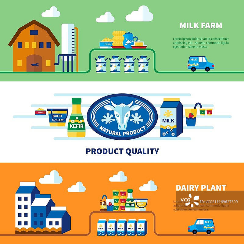 牛奶农场和乳品厂banner，宣传产品质量，矢量插画图片素材