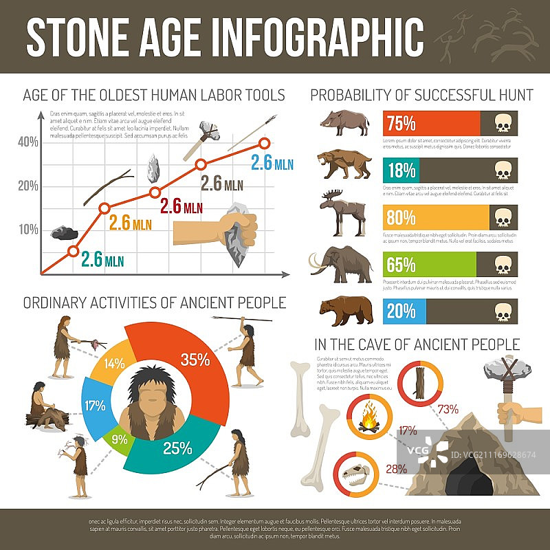 石器时代信息图：古代人类生活、工具和狩猎场景矢量图图片素材