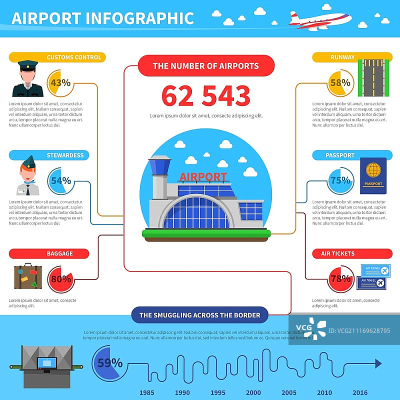 机场信息图：关于走私越境数据的机场工作信息图图片素材
