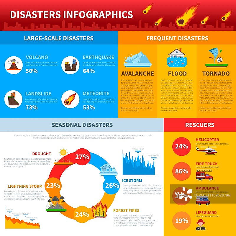 自然灾害信息图布局：季节性灾害统计与救援运输信息扁平矢量图图片素材