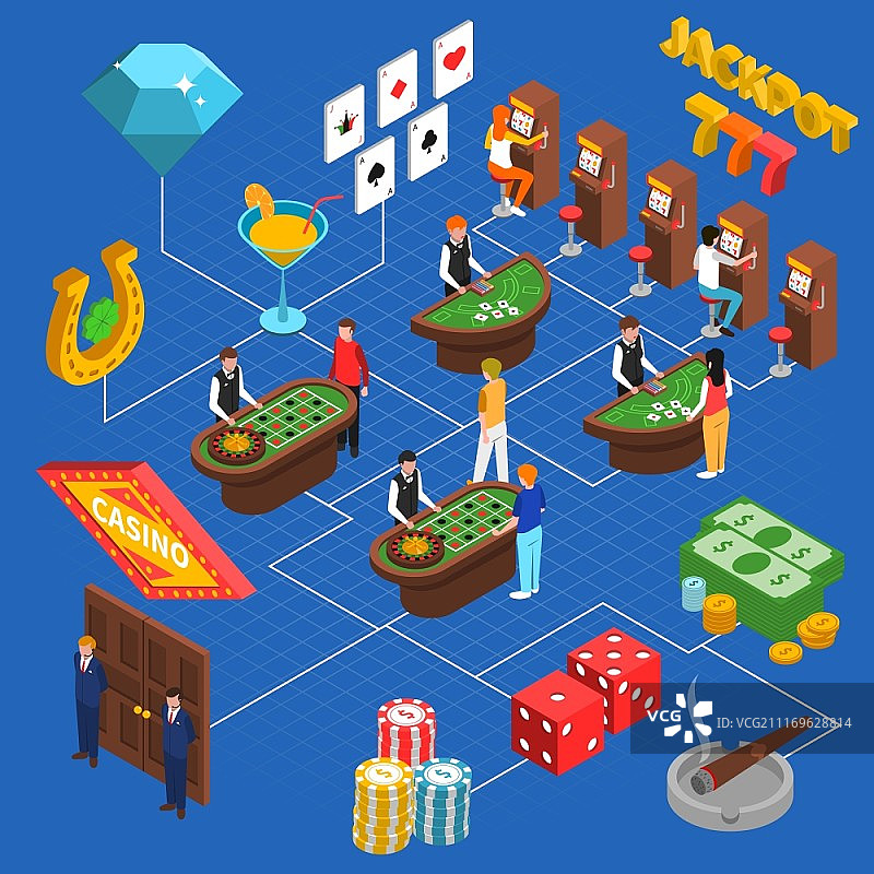 赌场内部2.5D概念图：包含荷官、赌桌、老虎机、筹码和扑克牌图片素材