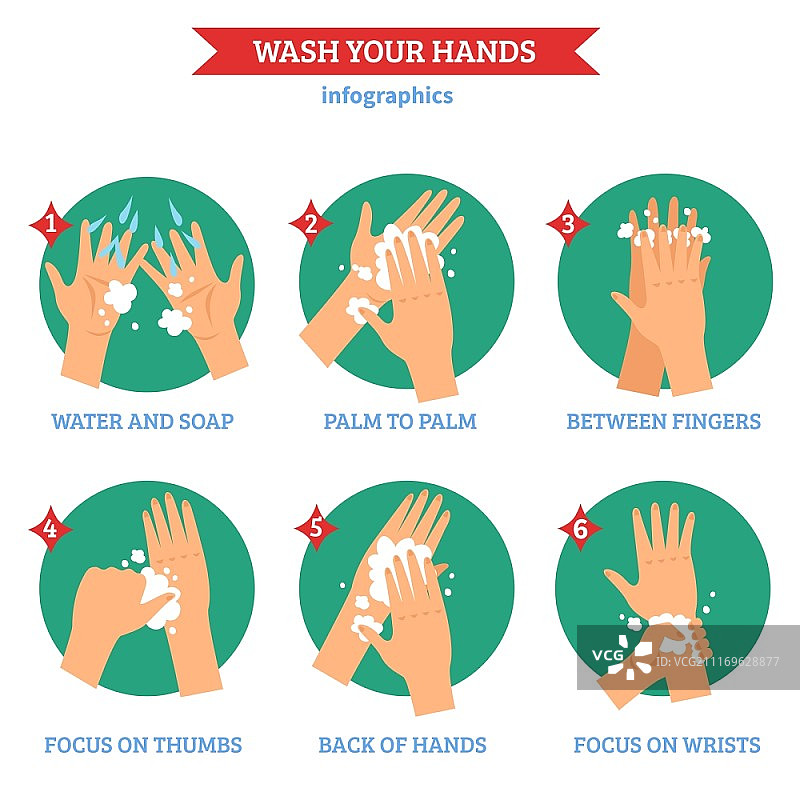 洗手扁平图标集。正确洗手信息图元素提示扁平圆形绿色图标排列抽象隔离矢量图示图片素材