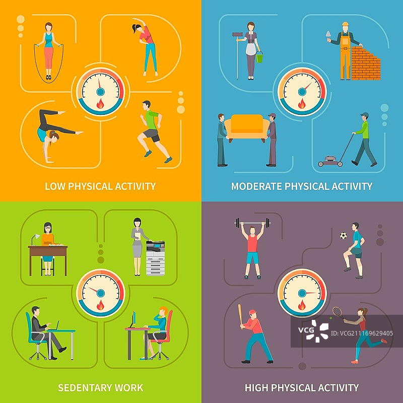身体活动扁平概念：电压等级身体活动类型矢量图图片素材