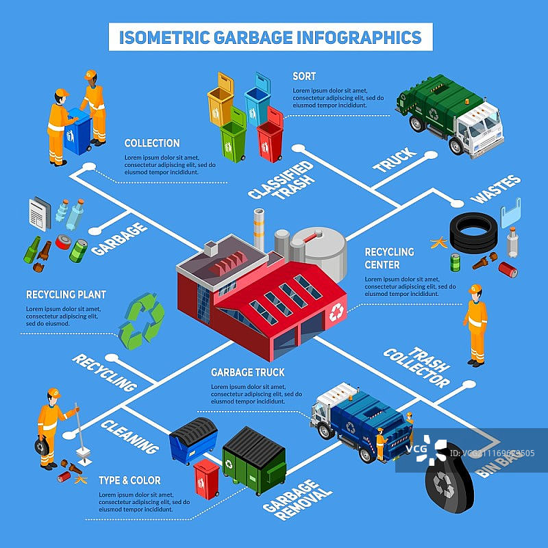 2.5D垃圾信息图图片素材