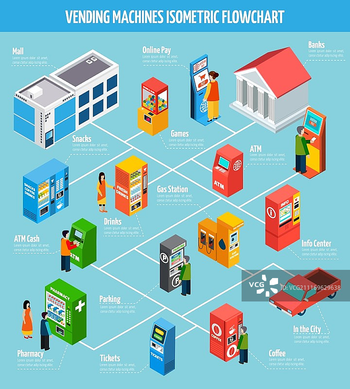自动售货机2.5D流程图：提供不同商品和服务的自动售货机图片素材