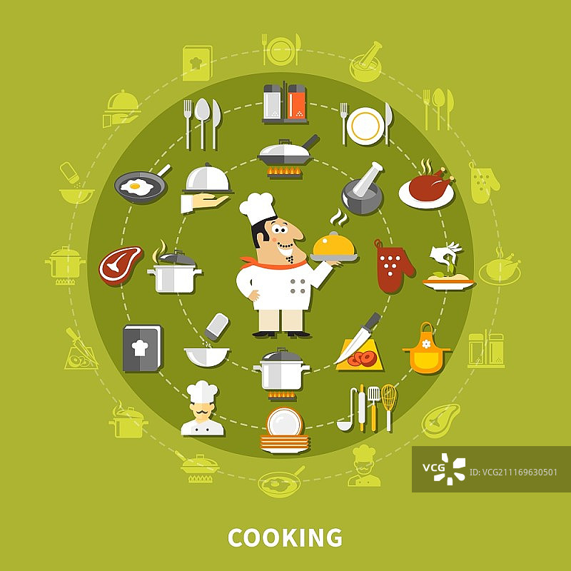 烹饪图标圆形集合：厨师、炸鸡排、围裙、食谱、手套和厨房用具等图片素材