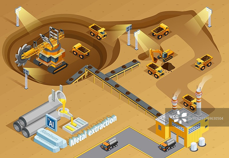 采矿等距插图：采矿和金属提取背景，包含机械和设备符号等距矢量图图片素材