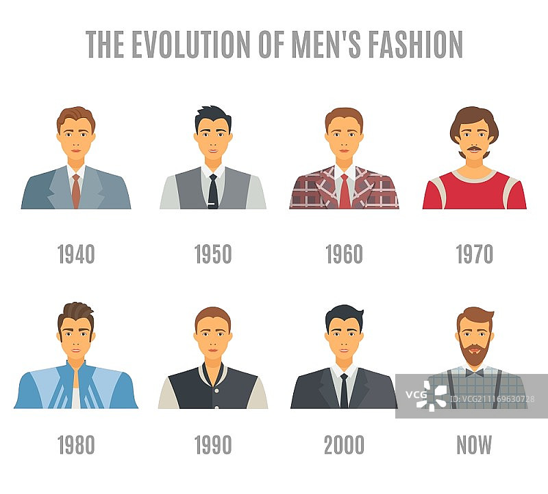 男士时尚头像演变图标集。男士时尚图标集。时尚演变头像矢量图。男士时尚演变装饰集。时尚演变设计集。时尚演变扁平隔离集。图片素材