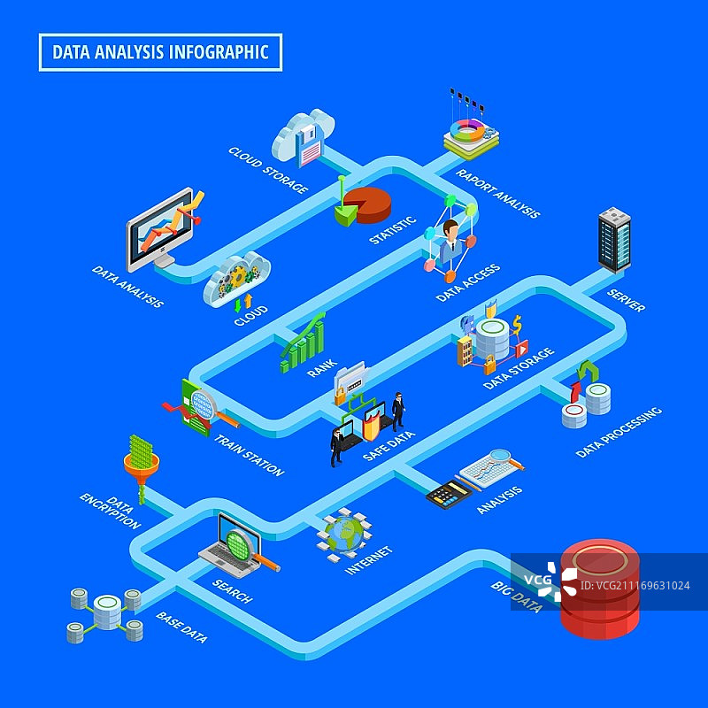 数据分析信息图等距流程图。大数据访问分析过程和安全存储互联网安全技术等距流程图亮蓝色背景矢量图图片素材