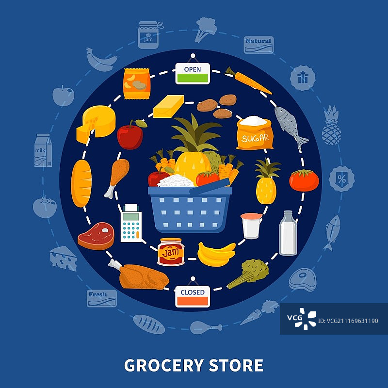 食品杂货超市圆形构图。超市食品圆形构图与食品杂货店符号肉类水果面包牛奶蔬菜篮子蓝色背景扁平矢量图图片素材