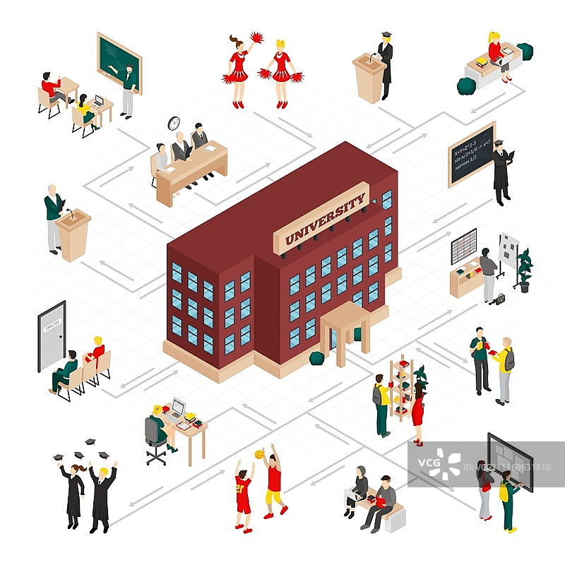 大学院校2.5D等距信息图：展示大学建筑、教室中的学生、毕业生和教授的矢量插画图片素材