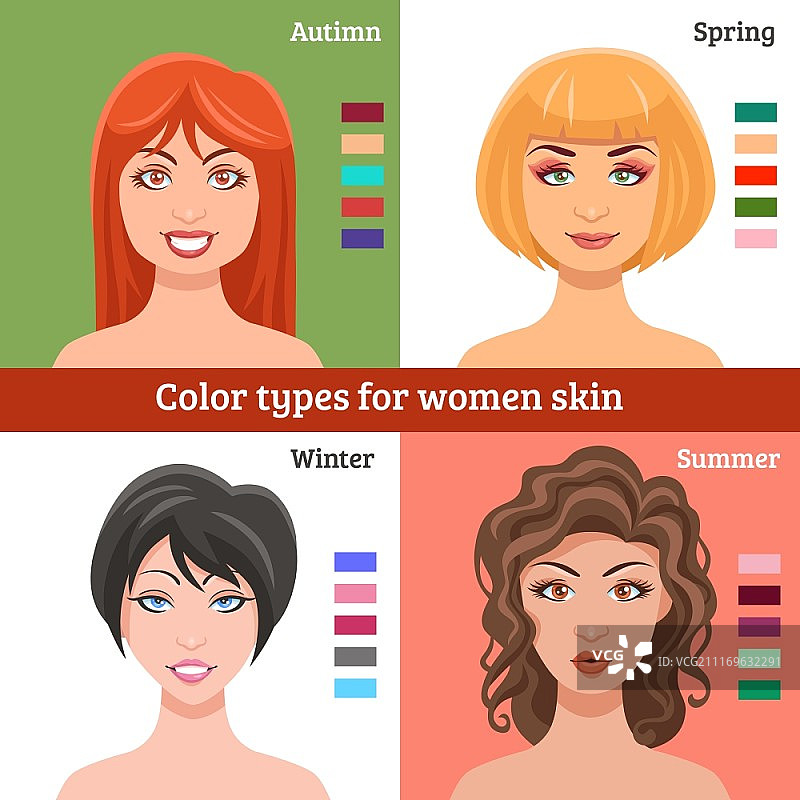 女性皮肤类型化妆套装：四季扁平矢量插画图片素材