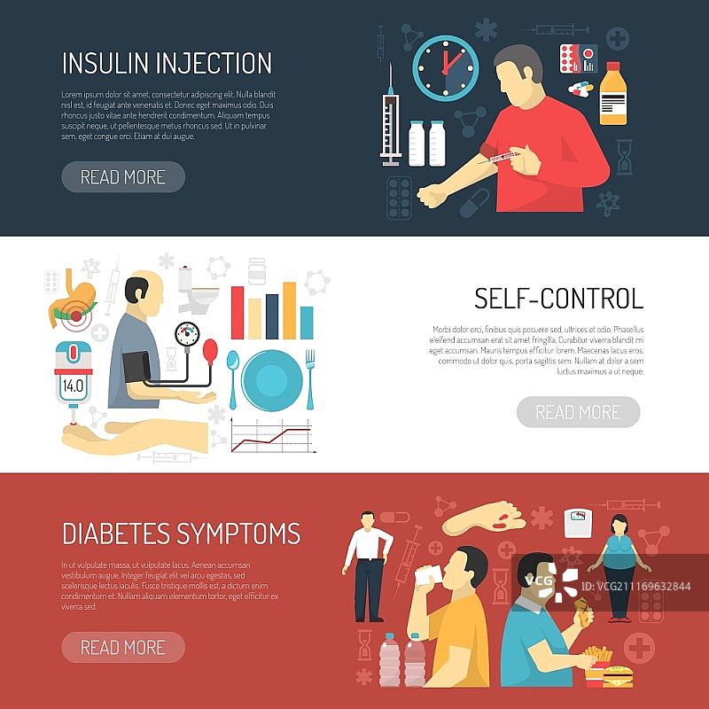糖尿病症状横幅：通过图标展示疾病症状、胰岛素注射和自我控制图片素材