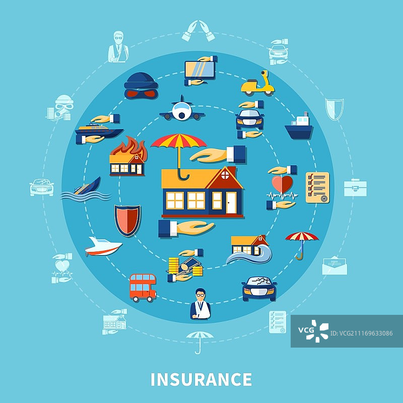 保护扁平化模板。包含健康、交通、旅行和财产对象的保险扁平化模板矢量图图片素材