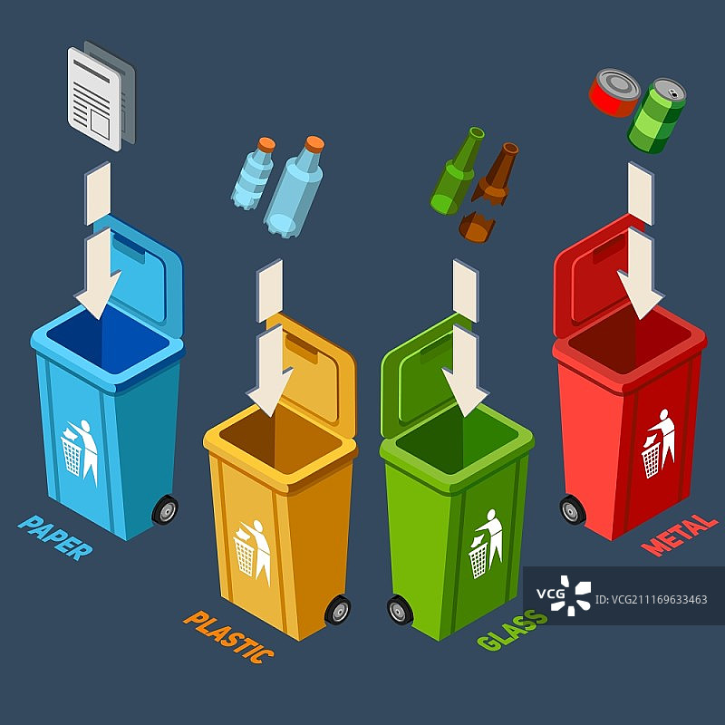 垃圾管理2.5D概念：不同颜色垃圾分类回收箱矢量图图片素材