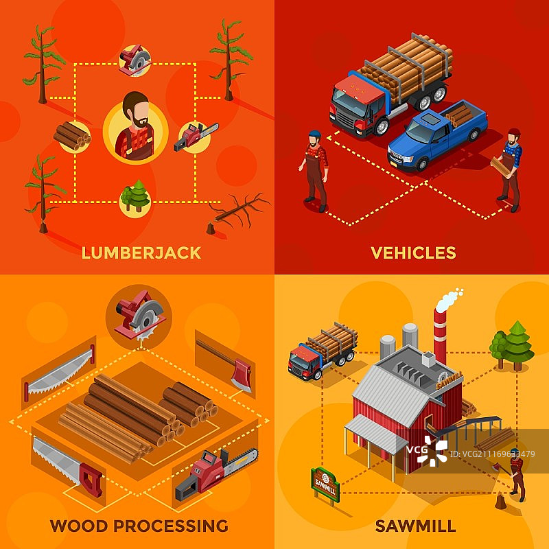 伐木工人2.5D设计概念：木材加工和锯木厂场景、伐木工具和运输车辆图标扁平矢量图图片素材