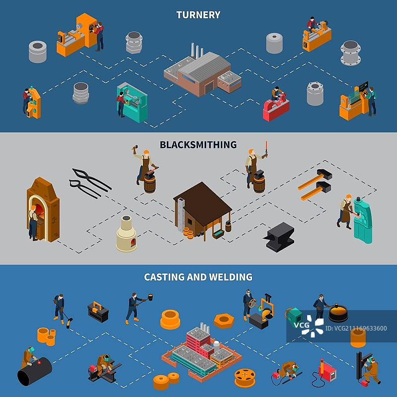 金属加工工艺2.5D等距信息图banner合集：包含金属加工流程、锻造和焊接等图片素材